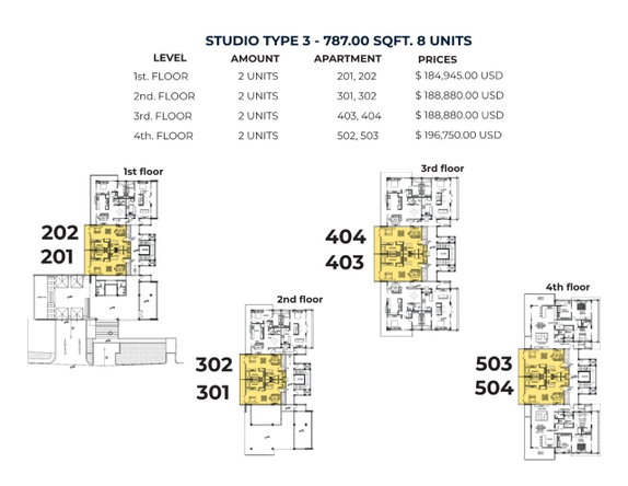 Fourth image of 202-lot 1019 Gill Drive, Ironshore & h in Montego Bay, St. James, Jamaica - property is For Sale