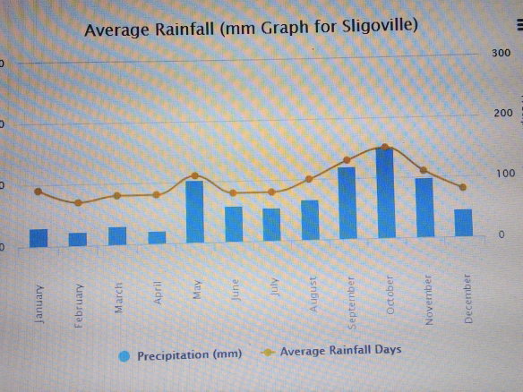 First image of Sligoville Main Road in Sligoville, St. Catherine, Jamaica - property is For Sale